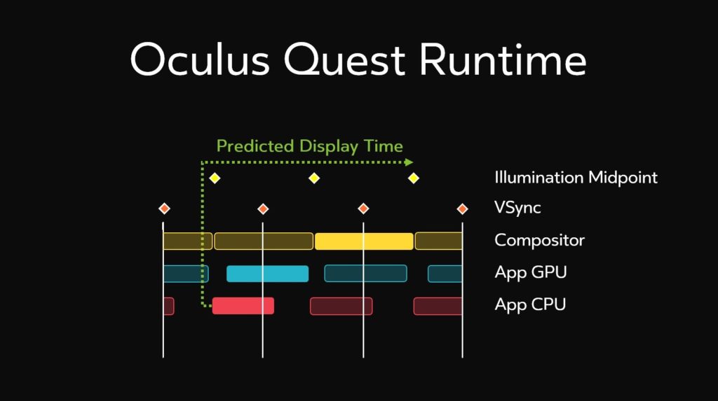 Des améliorations pour l'Oculus link