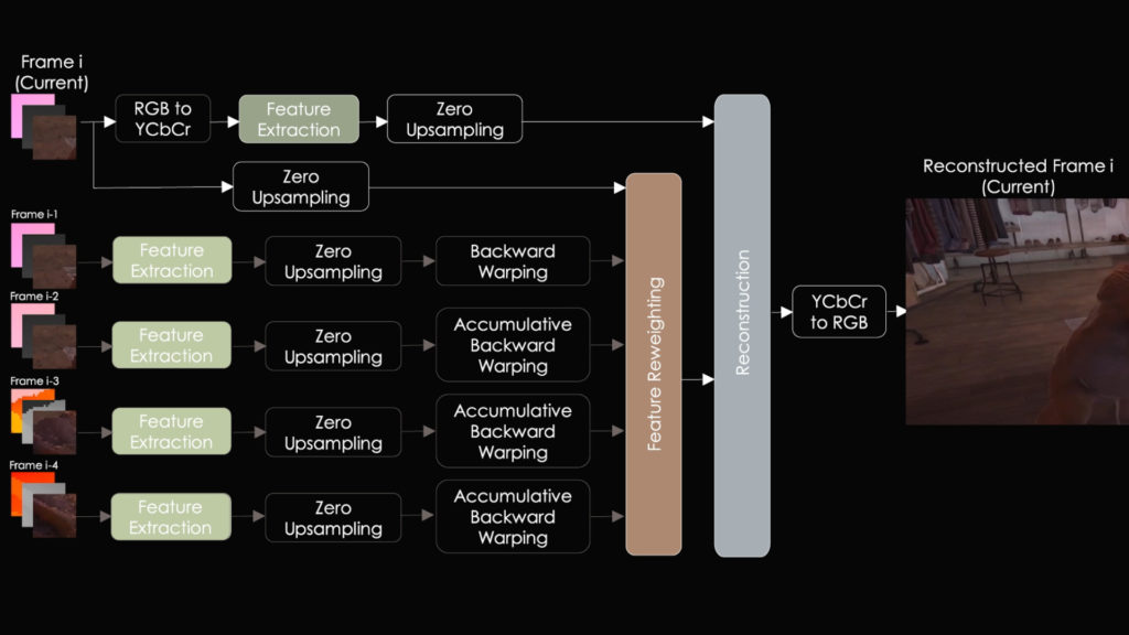 Bientôt des jeux plus impressionnants sur Oculus quest ?