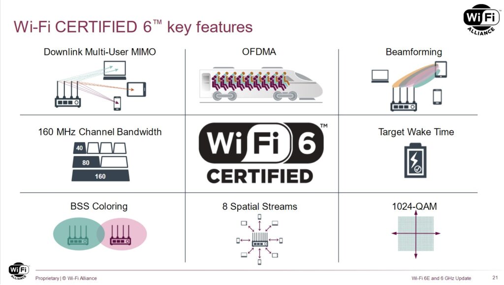 WiFi 6